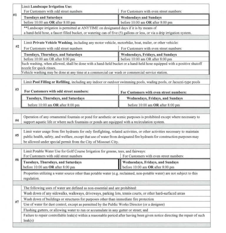 Thunderbird Utility District